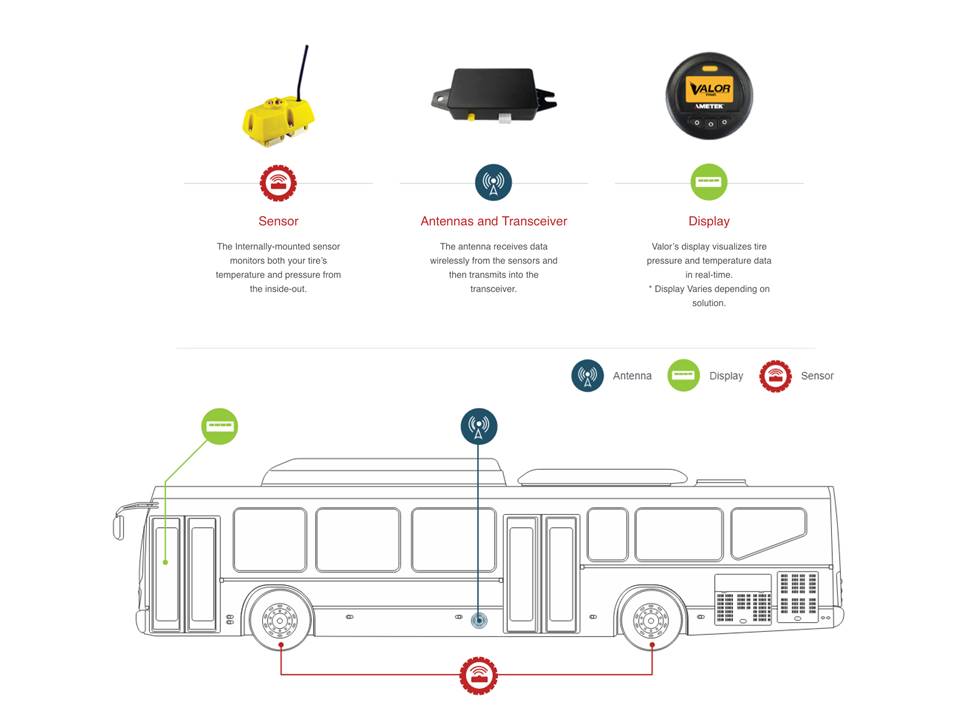BUS_TPMS_PIC.jpg