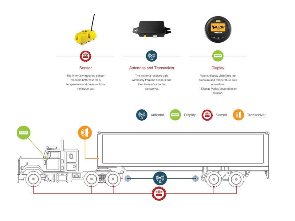 TRUCK_TPMS.jpg